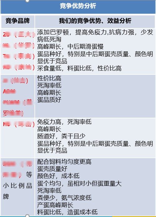 雙高強化與同類預(yù)混料比較.jpg