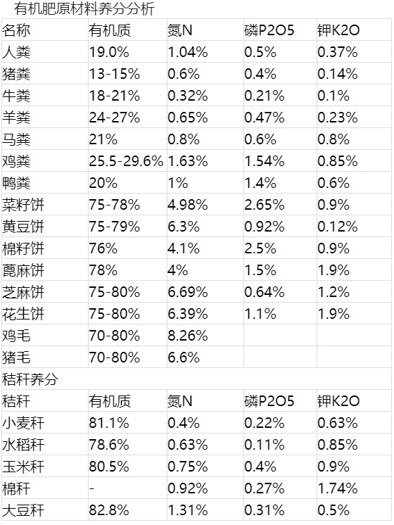 有機肥原材料養分分析.jpg