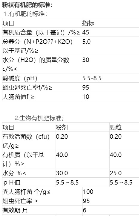 粉狀有機肥的標準.jpg