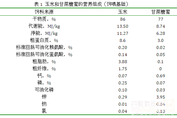 甘蔗糖蜜在豬營養(yǎng)中的應(yīng)用1