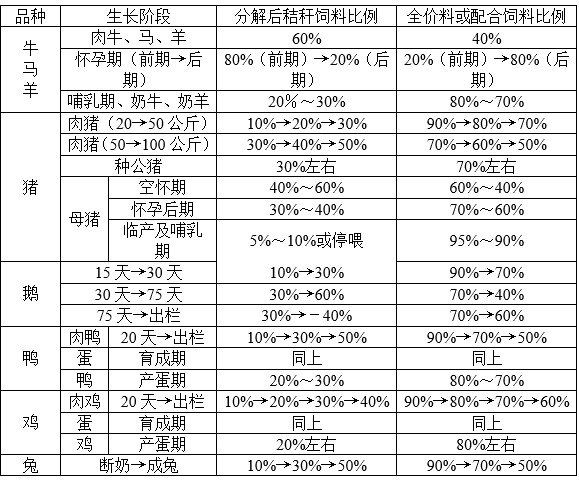 加強(qiáng)型秸稈飼料發(fā)酵劑用法用量.jpg