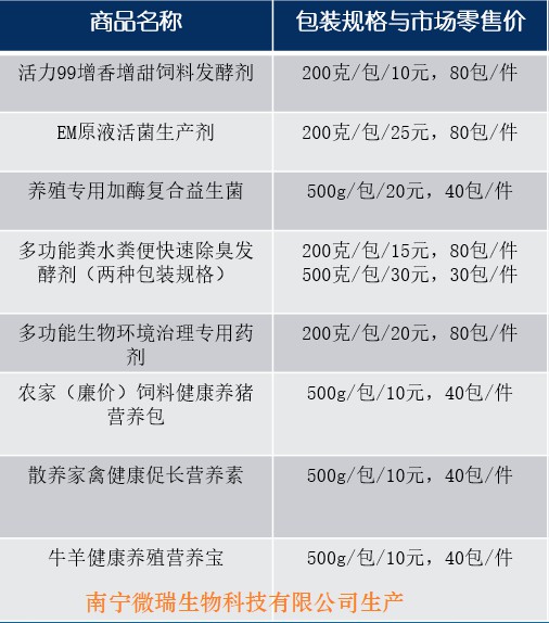 產品名稱包裝規格報價一覽表.jpg